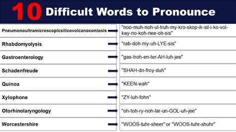 dixili|How to pronounce Dixili 